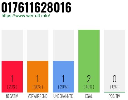 Telefonnummer 017611628016