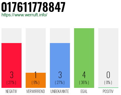 Rufnummer 017611778847 Telefonnummer 017611778847