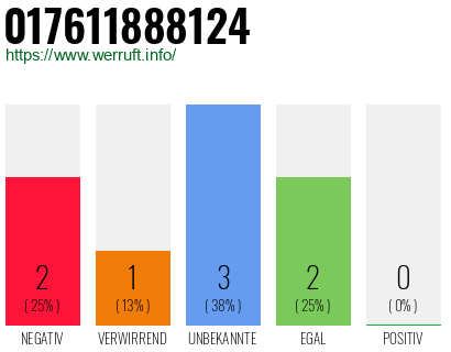 Telefonnummer 017611888124