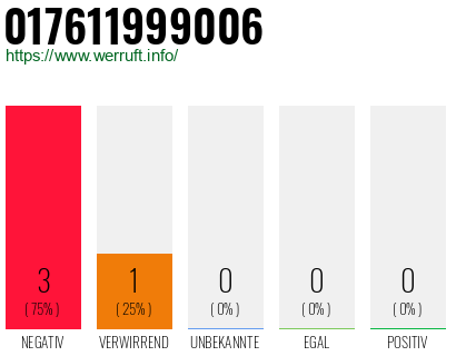 Rufnummer 017611999006 Telefonnummer 017611999006