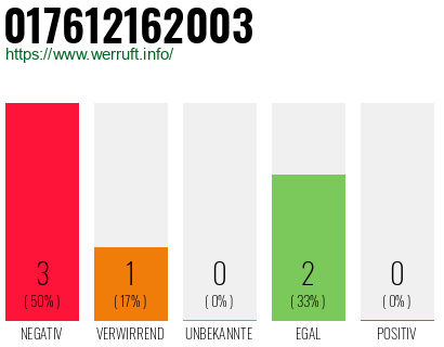 Rufnummer 017612162003 Telefonnummer 017612162003