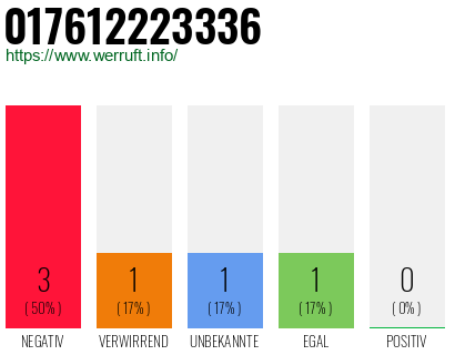 Telefonnummer 017612223336