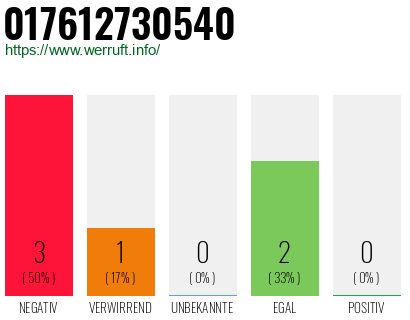 Rufnummer 017612730540 Telefonnummer 017612730540
