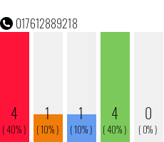 Telefonnummer 017612889218