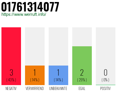 Rufnummer 01761314077 Telefonnummer 01761314077