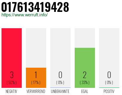 Rufnummer 017613419428 Telefonnummer 017613419428