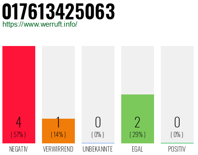 Rufnummer 017613425063 Telefonnummer 017613425063