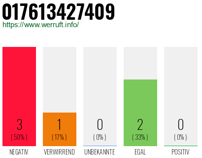 Rufnummer 017613427409 Telefonnummer 017613427409