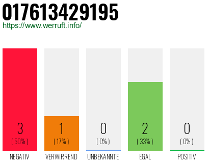 Rufnummer 017613429195 Telefonnummer 017613429195