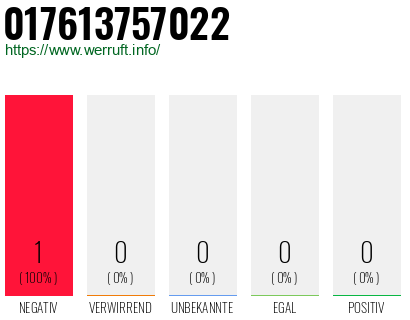 Telefonnummer 017613757022