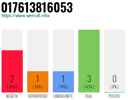 Telefonnummer 017613816053