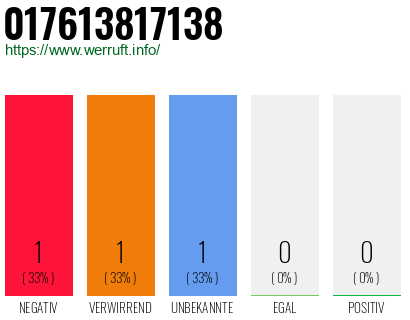 Telefonnummer 017613817138