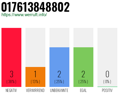 Telefonnummer 017613848802