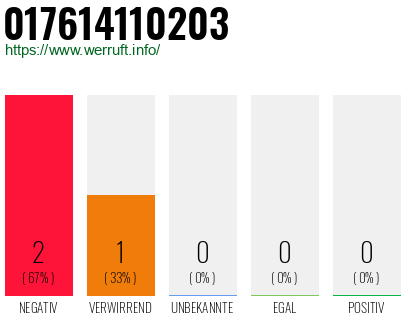 Telefonnummer 017614110203