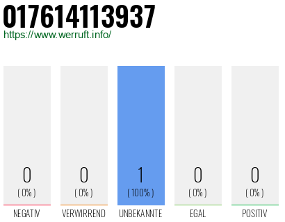 Telefonnummer 017614113937