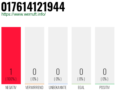 Telefonnummer 017614121944