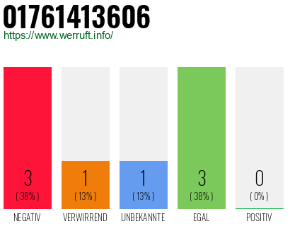 Rufnummer 01761413606 Telefonnummer 01761413606