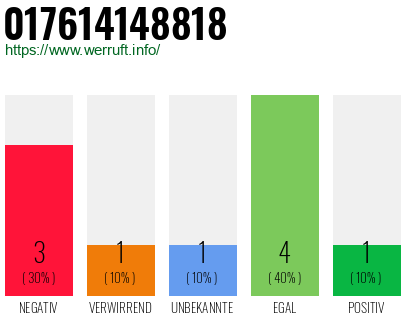 Rufnummer 017614148818 Telefonnummer 017614148818