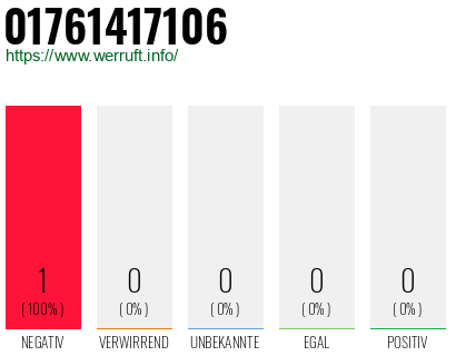 Telefonnummer 01761417106
