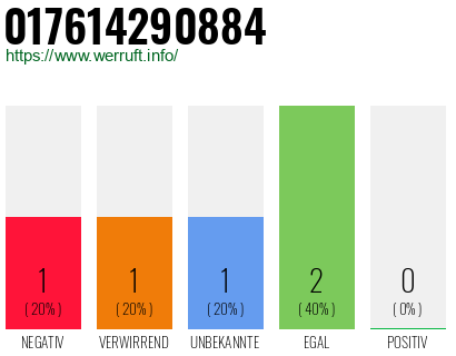 Telefonnummer 017614290884