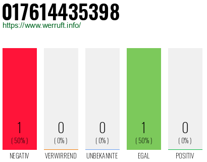 Telefonnummer 017614435398