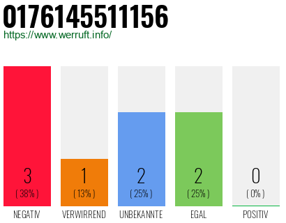 Rufnummer 0176145511156 Telefonnummer 0176145511156