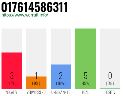 Telefonnummer 017614586311