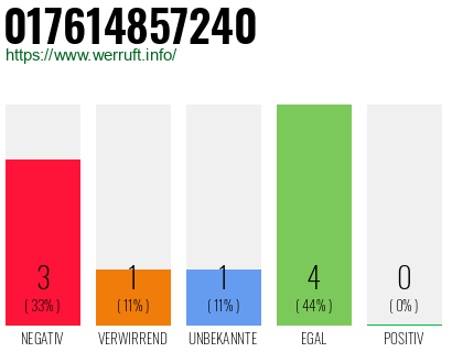 Telefonnummer 017614857240