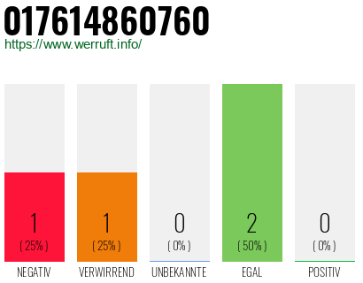 Telefonnummer 017614860760