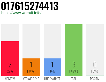 Telefonnummer 017615274413