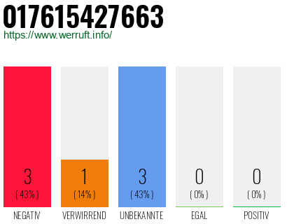 Telefonnummer 017615427663