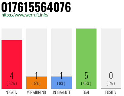 Rufnummer 017615564076 Telefonnummer 017615564076
