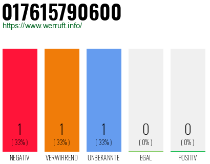 Telefonnummer 017615790600