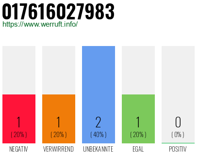 Telefonnummer 017616027983