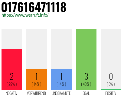 Telefonnummer 017616471118