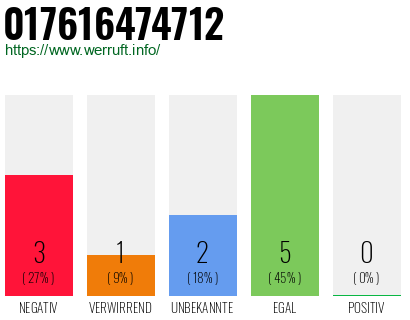 Telefonnummer 017616474712