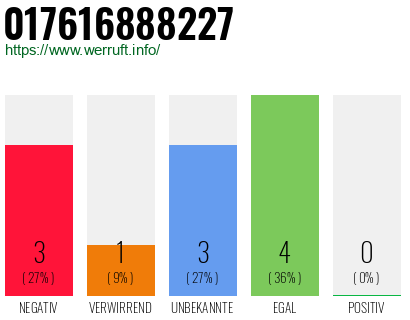 Rufnummer 017616888227 Telefonnummer 017616888227
