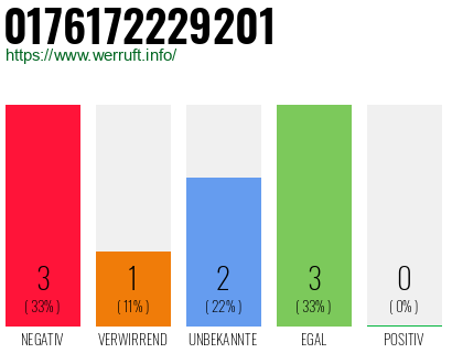 Rufnummer 0176172229201 Telefonnummer 0176172229201