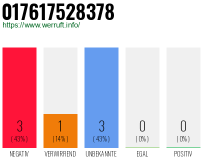 Rufnummer 017617528378 Telefonnummer 017617528378