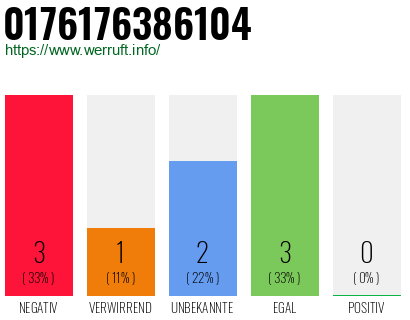 Rufnummer 0176176386104 Telefonnummer 0176176386104