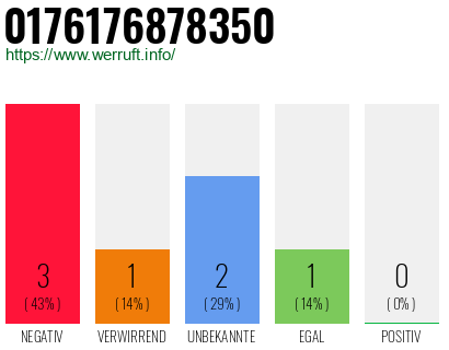 Rufnummer 0176176878350 Telefonnummer 0176176878350