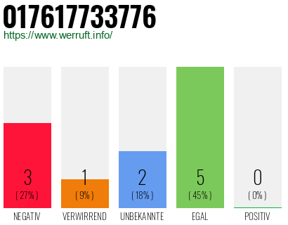 Rufnummer 017617733776 Telefonnummer 017617733776