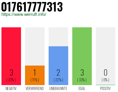 Rufnummer 017617777313 Telefonnummer 017617777313