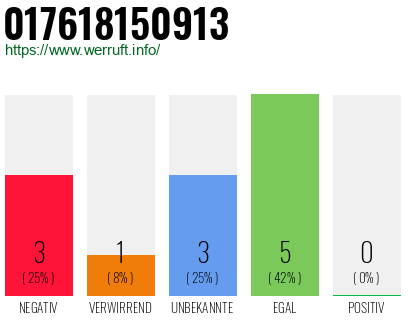 Rufnummer 017618150913 Telefonnummer 017618150913