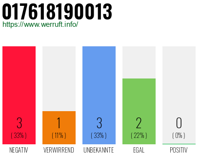 Rufnummer 017618190013 Telefonnummer 017618190013