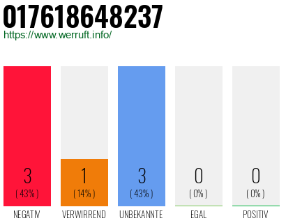 Rufnummer 017618648237 Telefonnummer 017618648237