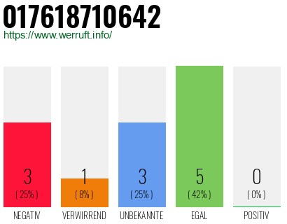 Rufnummer 017618710642 Telefonnummer 017618710642