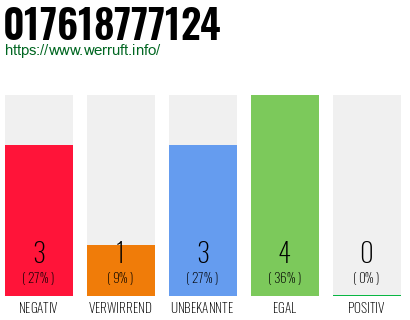 Rufnummer 017618777124 Telefonnummer 017618777124