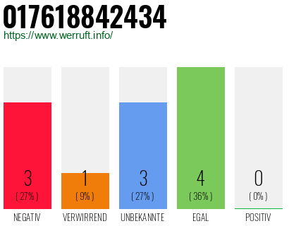 Telefonnummer 017618842434