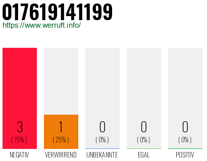 Rufnummer 017619141199 Telefonnummer 017619141199
